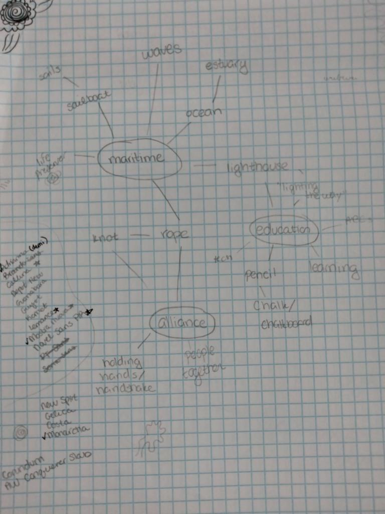 Word map for SMEA logo, including words like 'learning' and 'ocean.'