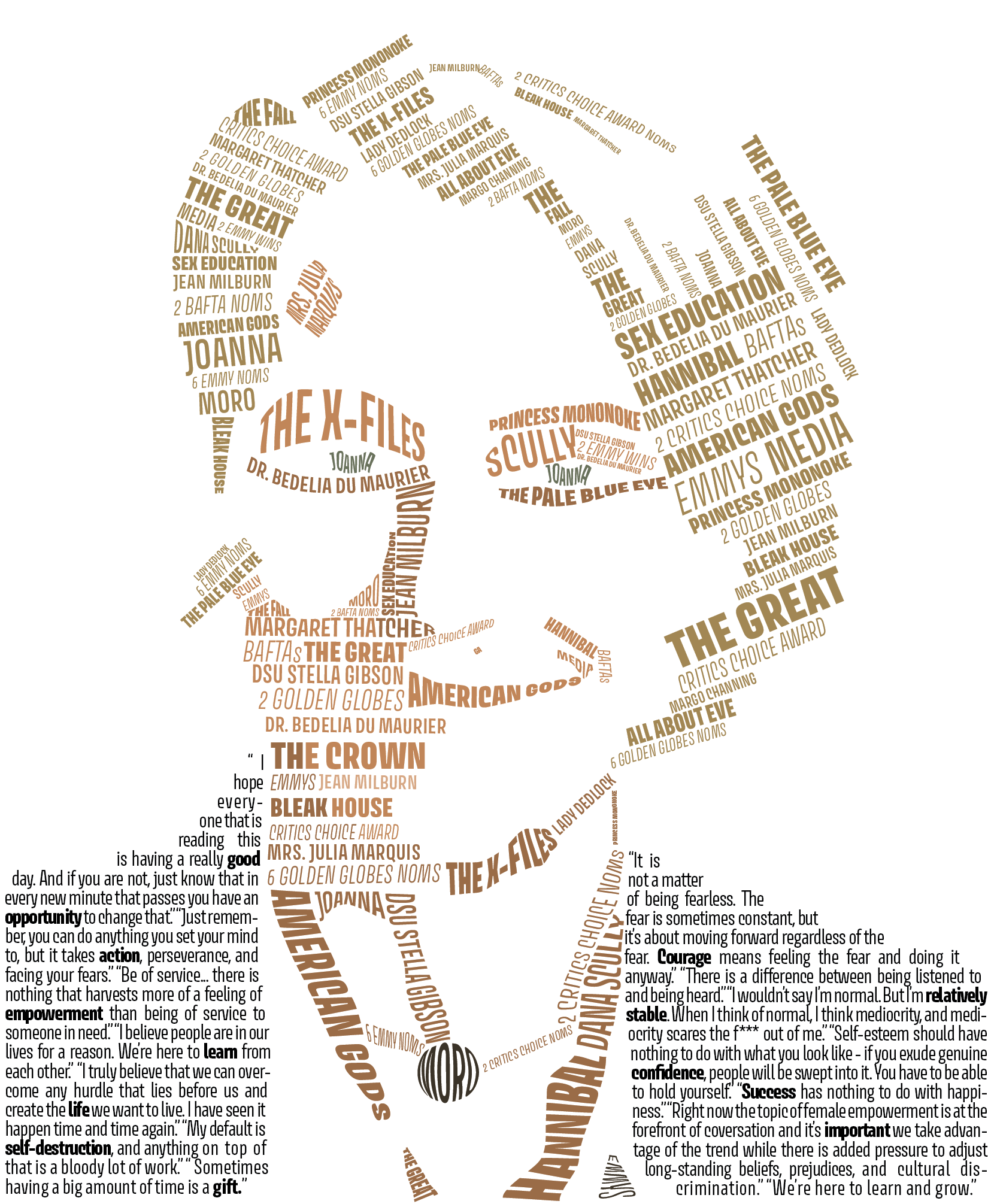 Portrait of Gillian Anderson made up of quotes, character, names, and movie titles in various typographical styles, font weights, and sizes..